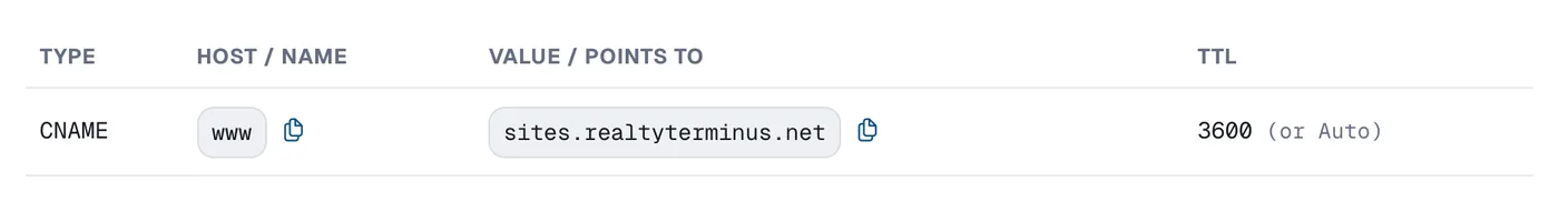 The DNS record to add: CNAME, host www, value sites.realtyterminus.net, TTL 3600 or Auto.